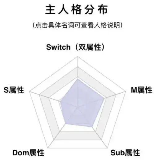 [西檬之家]TK是什么？字母圈新人入圈指南
